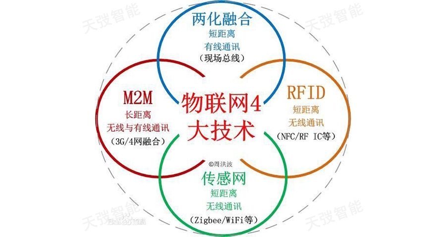 湖北物联网卫星授时服务器云主机的简单介绍，湖北物联网卫星授时服务器云主机简介