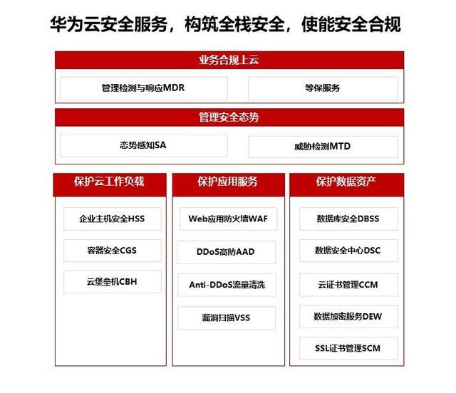华为云提供云服务器吗(华为云服务器到底怎么样)，华为云服务器介绍，提供云服务器及使用体验评估，华为云服务器概览，提供优质的云服务体验与评估介绍，华为云服务器概览，优质云服务体验与评估介绍，华为云服务器概览，优质云服务体验与全面评估介绍，华为云服务器概览，优质云服务体验与全面评估介绍