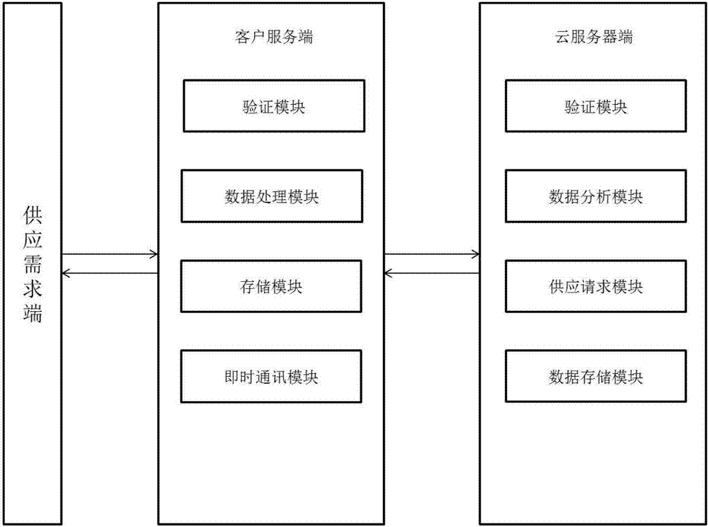 两台云服务器网络串联设置方法是什么(两台云服务器网络串联设置方法是什么样的)，两台云服务器网络串联设置详解，步骤与操作指南