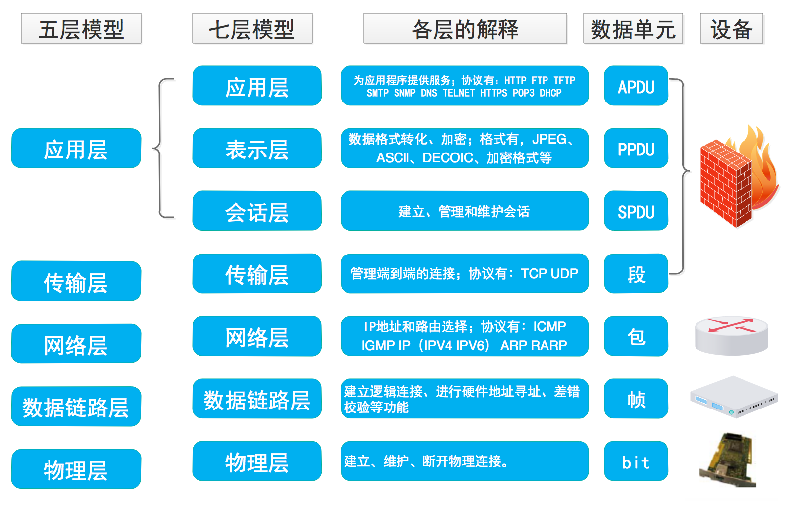 云服务器配置需要哪些技术(云服务器配置需要哪些技术参数)，云服务器配置所需的技术及参数概览 第2张
