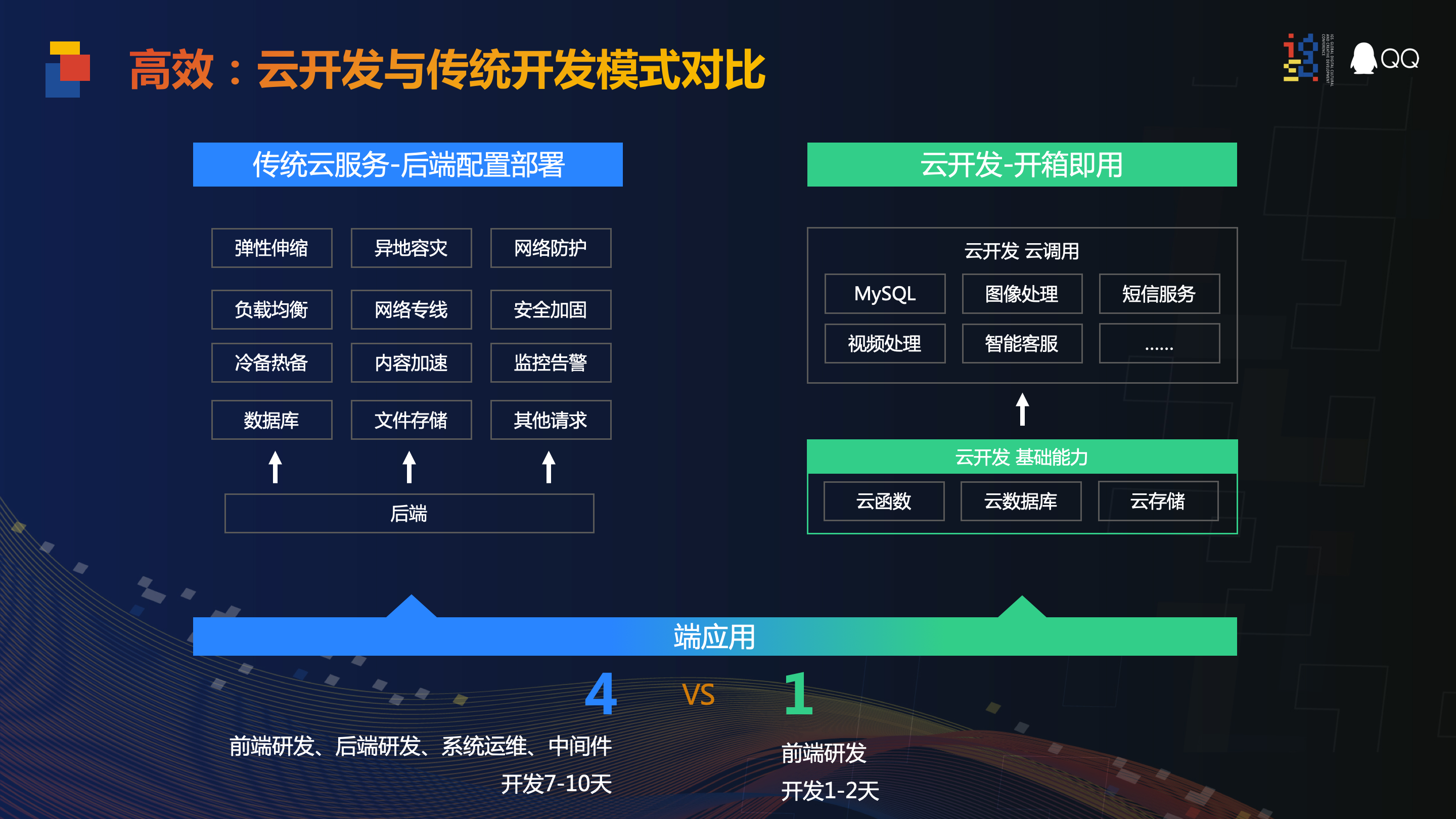 云服务器怎样做小程序(如何在云服务器上运行程序)，云服务器上的小程序运行指南，从零开始搭建与部署小程序环境 第1张