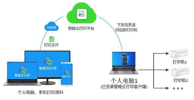 远程访问云服务器通常使用哪些软件工具？  第1张