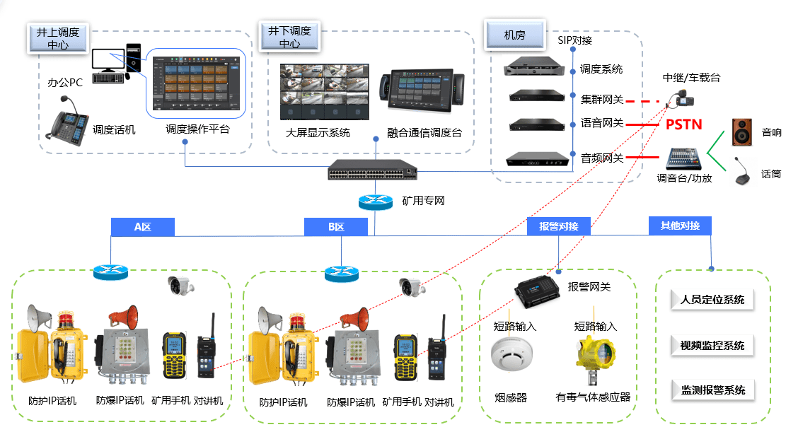 水务调度系统云服务器建设(水务调度系统云服务器建设规范)，水务调度系统云服务器建设规范与实施方案，水务调度系统云服务器建设规范及实施方案，构建高效、安全的水务云计算平台，水务调度系统云服务器建设，构建高效安全的水务云计算平台规范与实施方案 第2张