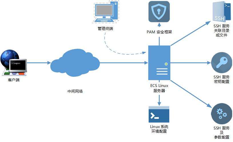 某政务云4路服务器选择(政务云一般以什么方式部署)，政务云四路服务器选型指南，部署方式与策略探讨，政务云四路服务器选型指南，部署策略与部署方式探讨
