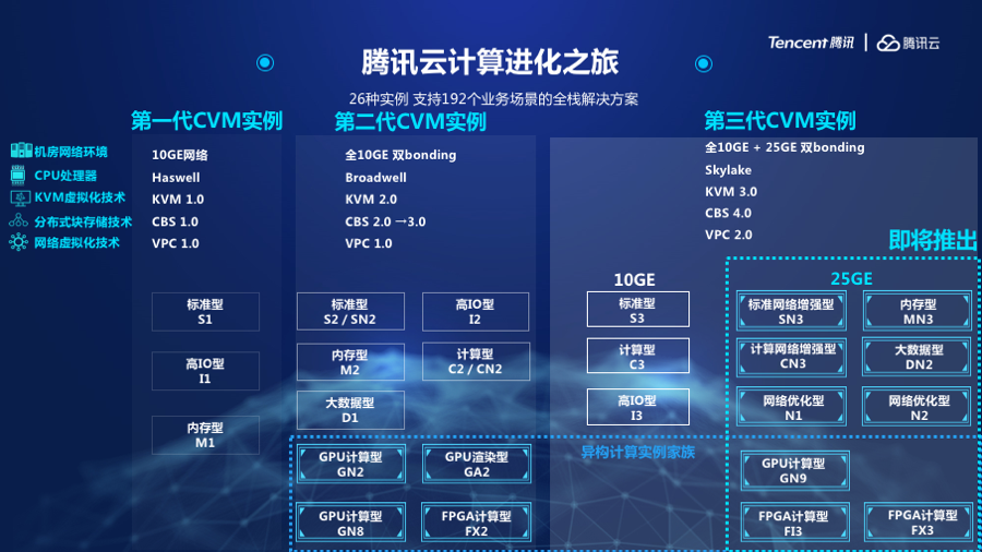 腾讯云服务器的报价表怎么看的(腾讯云服务器的报价表怎么看的到)，腾讯云服务器报价表详解，如何查看与解读，腾讯云服务器报价表详解，如何查看与解读？