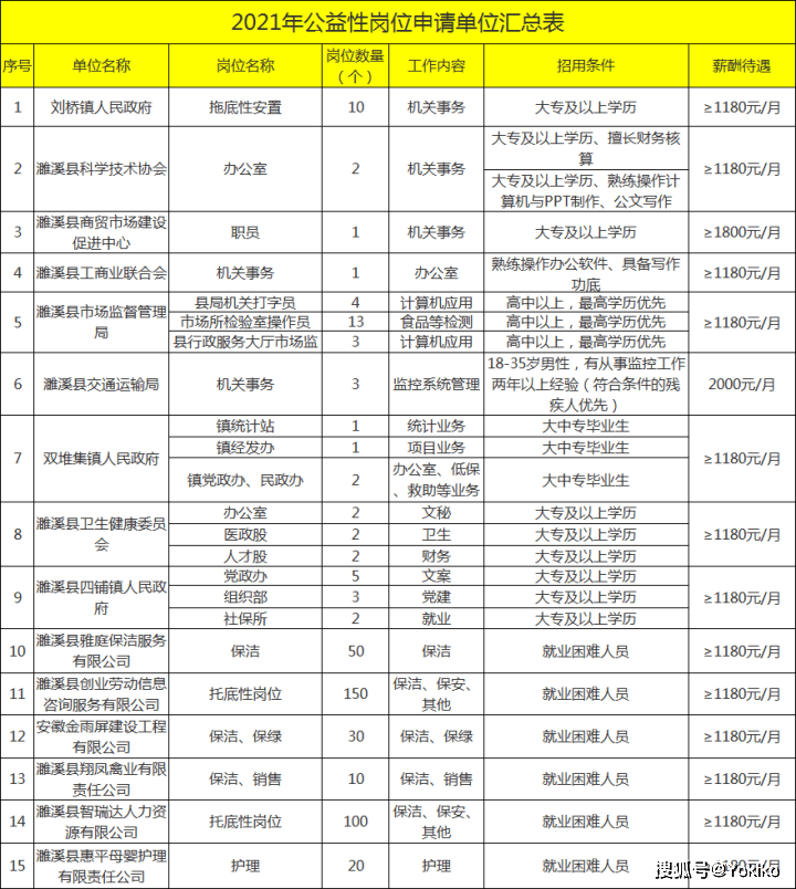 边缘云服务器招聘岗位要求(边缘云服务器招聘岗位要求怎么写)，边缘云服务器岗位招聘要求详解，专业技能与经验一览，边缘云服务器岗位招聘要求详解，专业技能、经验与职责一览