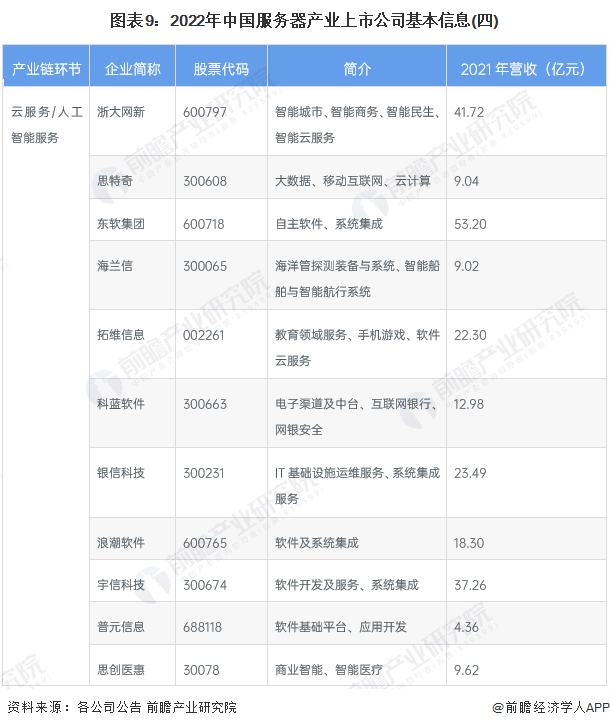 服务器租赁上市公司账务处理的简单介绍，服务器租赁上市公司账务处理的概述，服务器租赁上市公司账务处理的概述与简介，服务器租赁上市公司账务处理的概述与简介，账务处理流程简述及特点分析