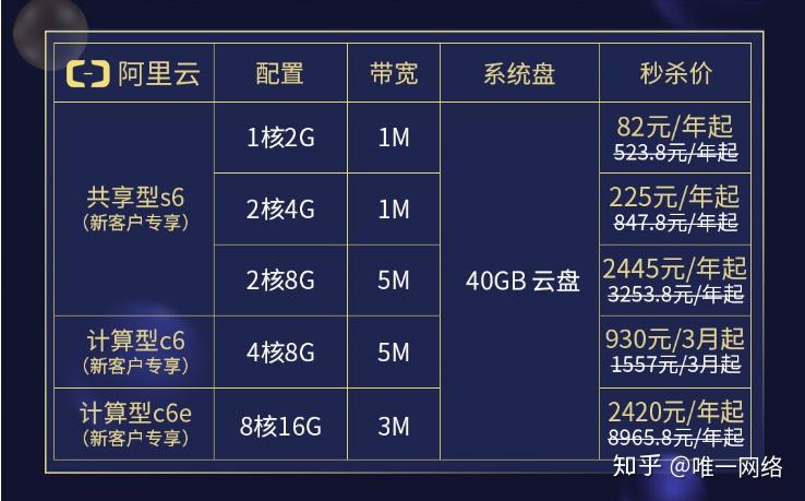 阿里云服务器中国官网(阿里云服务器官网20221220)，阿里云服务器官网最新动态，2022年12月20日更新服务介绍