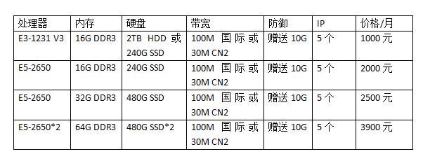 租服务器包括哪些费用(租服务器包括哪些费用和费用)，租服务器涉及的费用详解，全面解析租赁成本，全面解析租赁成本，租服务器涉及的费用详解及费用构成，租服务器涉及的费用详解，全面解析租赁成本及费用构成，租服务器涉及的费用详解，全面解析租赁成本与费用构成，租服务器涉及的费用详解，全面解析租赁成本与费用构成
