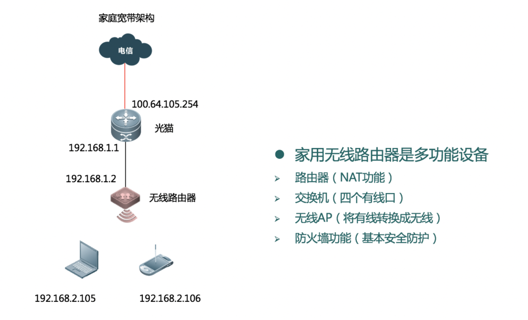 哪家云服务商提供的NAT网关配置性能更优？  第1张