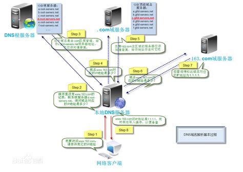 配置dns服务器提供域名解析(linux配置dns域名解析服务器)，Linux下配置DNS服务器以提供域名解析服务