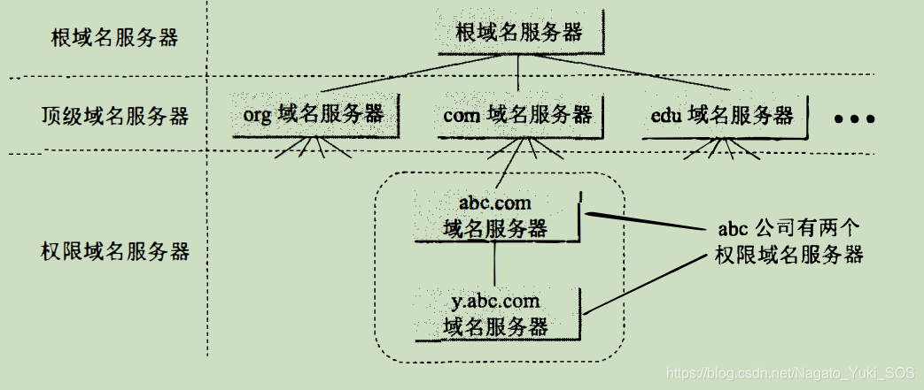 包含互联网域名解析系统的根服务器一共有几个的词条，揭秘全球互联网域名解析系统的根服务器数量，究竟有多少个？，揭秘全球互联网域名解析系统根服务器数量，究竟有多少个？