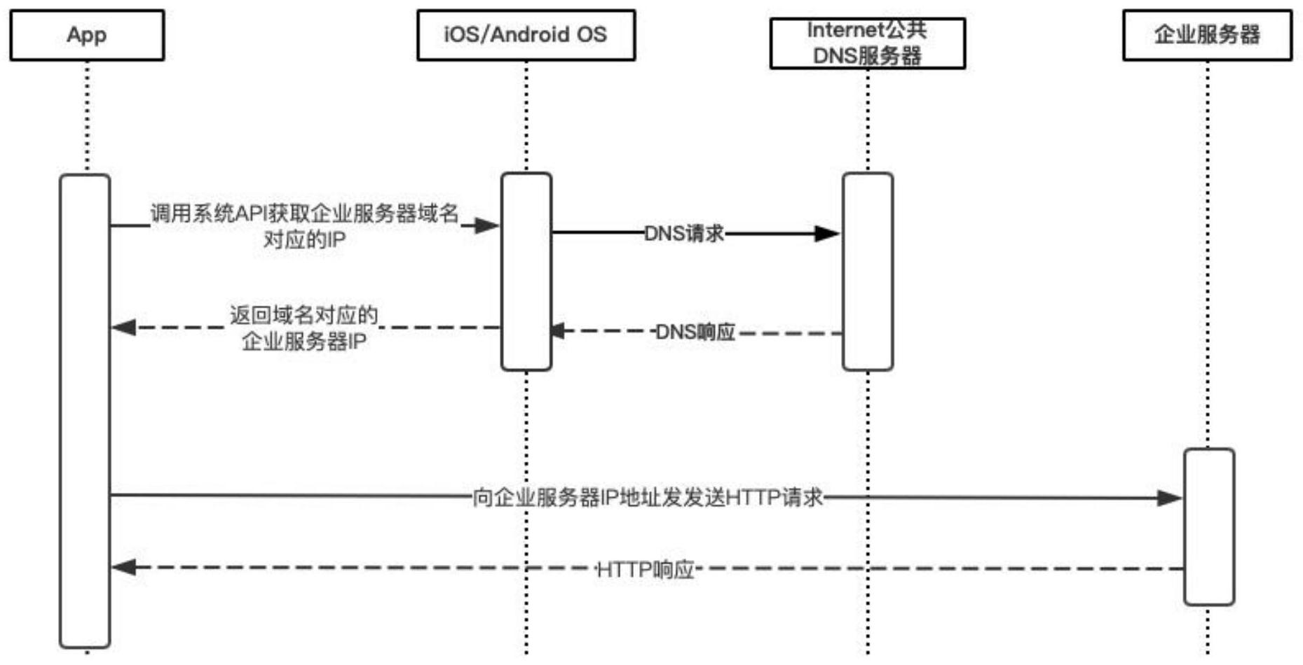 厦门地址解析协议域名服务器的简单介绍，厦门域名服务器地址解析协议简介，厦门域名服务器地址解析协议简介及域名服务器的功能介绍 第2张