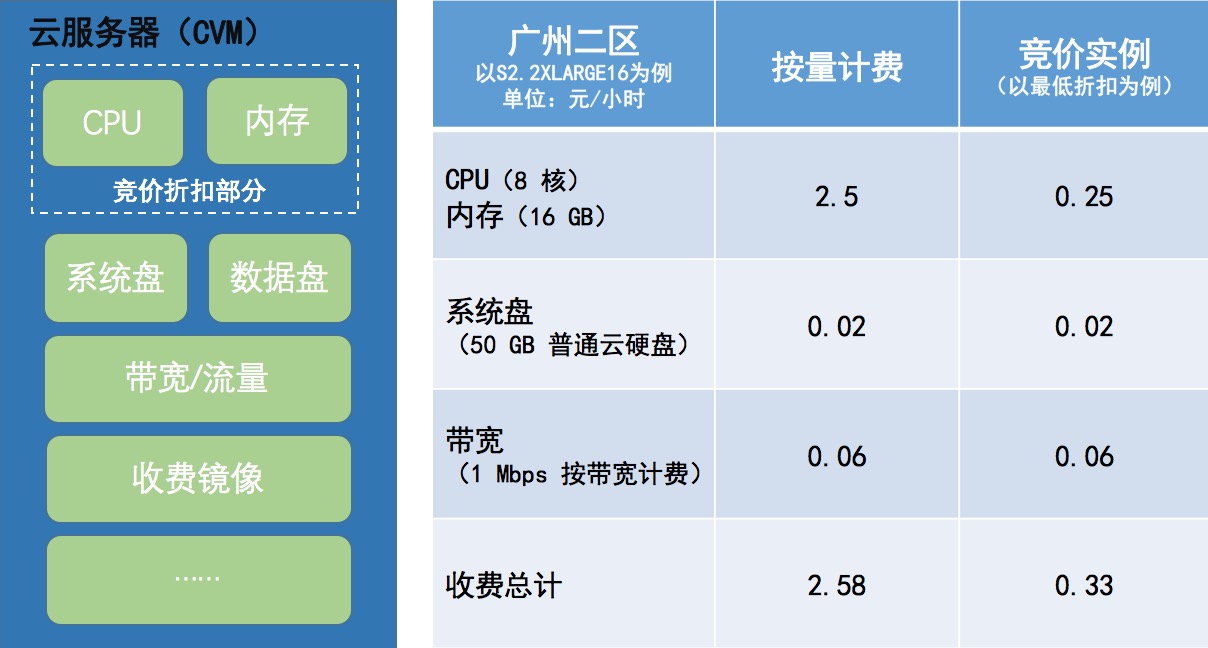云服务器便宜价(云服务器值得买吗)，云服务器优惠来袭，是否值得购买深度解析 第2张