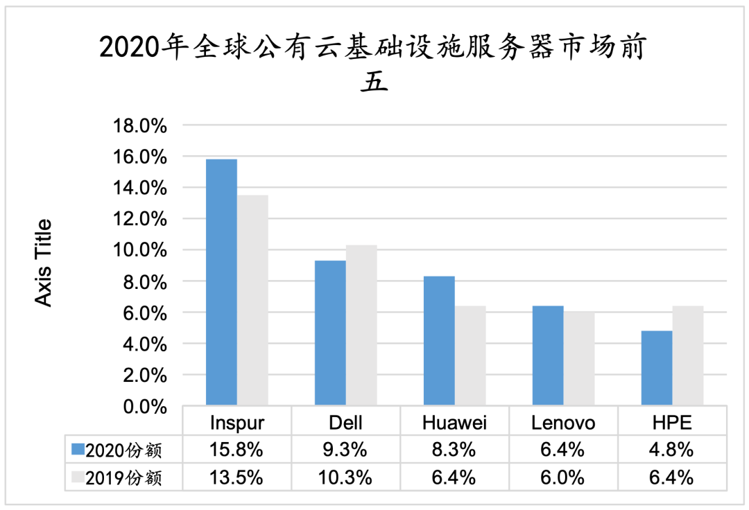 国内较大的云服务器有哪些(国内较大的云服务器有哪些牌子)，国内大型云服务器品牌一览，知名云服务器牌子及介绍，国内大型云服务器品牌一览，知名云服务器牌子及详细介绍，国内大型云服务器品牌一览，知名厂商详细介绍及选择指南 第2张