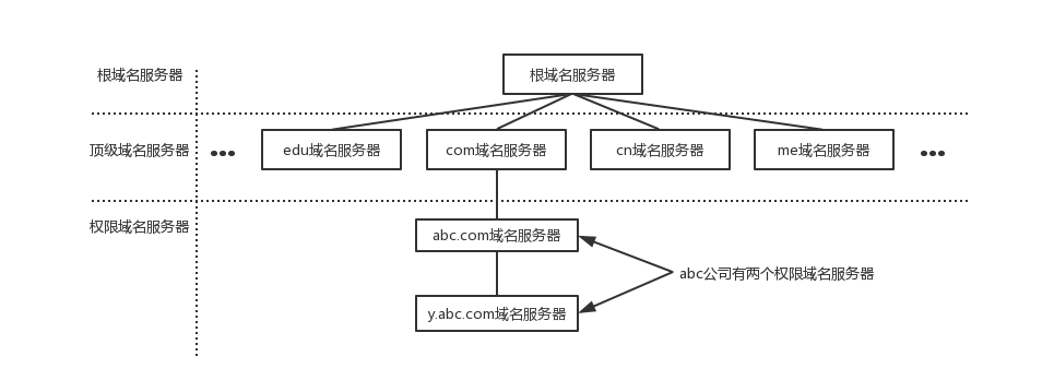 域名服务器的种类及基本功能(域名服务器的种类及基本功能有哪些)，域名服务器的种类及其基本功能解析，域名服务器的种类及其基本功能详解，解析域名服务的核心要素与功能特点 第2张
