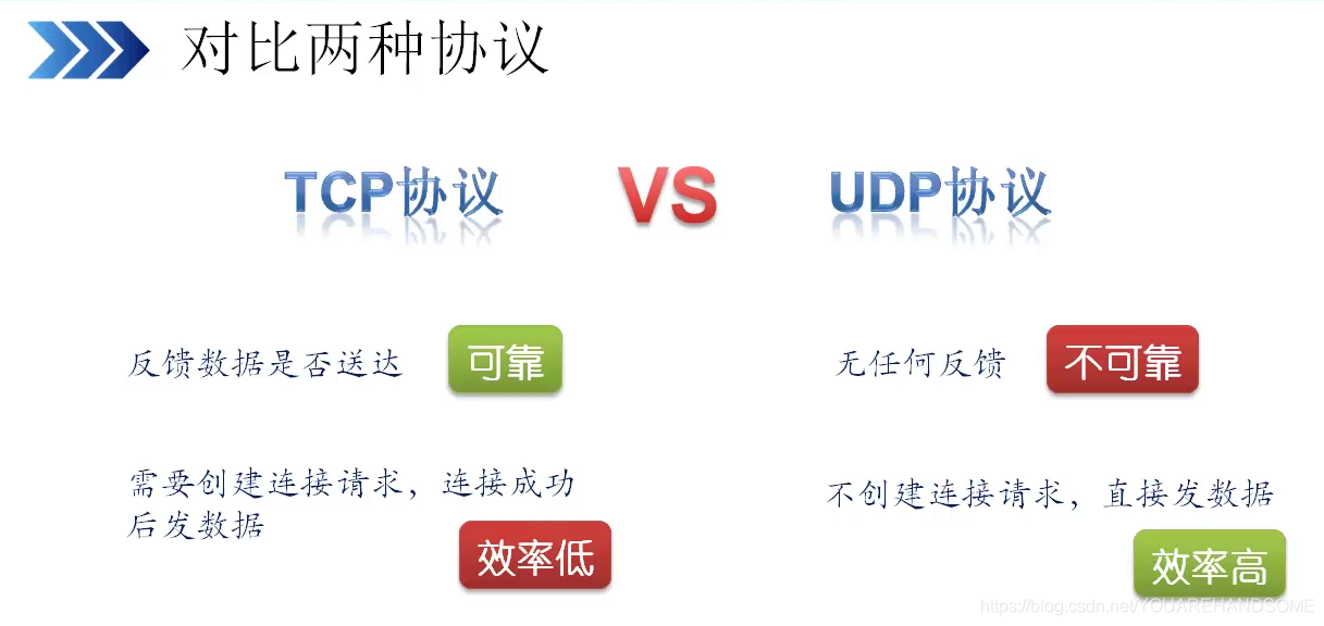 udp云服务器如何发送信息至客户端(udp云服务器如何发送信息至客户端中)，UDP云服务器向客户端发送信息的实现方法探究，UDP云服务器向客户端发送信息的实现方法及探究，UDP云服务器向客户端发送信息的实现方法与探究，发送机制详解，UDP云服务器向客户端发送信息的实现机制详解与探究，UDP云服务器向客户端发送信息的实现机制详解与探究，发送机制详解及实现方法探究