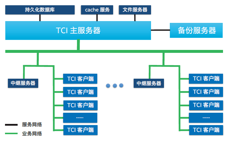 云服务器承载量(云服务器承载量多少)，云服务器承载量的解析与探讨，如何评估云服务器的承载能力？，解析与探讨，云服务器承载量的评估与承载能力探讨，云服务器承载量的深度解析与探讨，如何评估承载能力？，云服务器承载量的深度解析与探讨，承载能力评估方法及实践