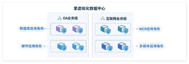 关于云计算环境下的服务器虚拟化技术现状如何的信息，云计算环境下服务器虚拟化技术现状探析