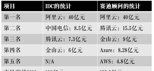 全球云服务器排名2017的简单介绍，全球云服务器排名2017概览