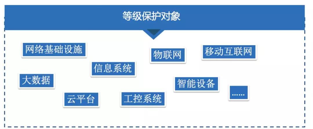 云服务器安全等保价格(云服务器要做等级保护吗)，云服务器安全等级保护的价格探讨，是否需要进行等级保护？，云服务器安全等级保护价格探讨，是否需要进行等保及其费用分析？，云服务器安全等级保护费用分析，是否需要进行等保及其价格探讨？