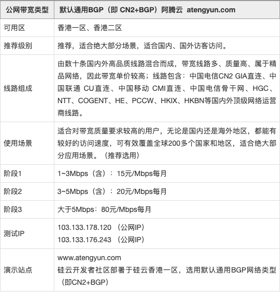 如何购买香港服务器？全面解析香港服务器购买流程及注意事项  第1张