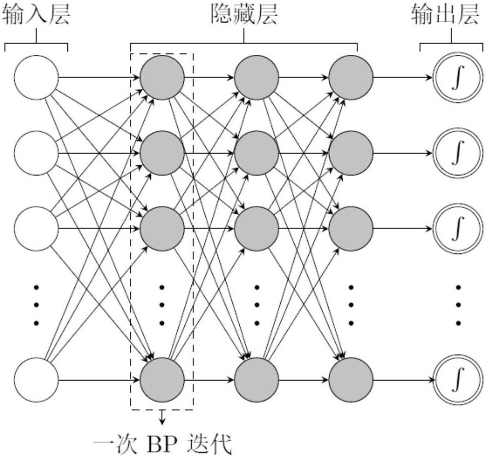 在云服务器上搭建神经网络(在云服务器上搭建神经网络的过程)，云服务器上的神经网络搭建教程，云服务器神经网络搭建教程，从零开始构建神经网络的过程，从零开始构建神经网络，云服务器搭建教程与指南，云服务器搭建神经网络教程，从零开始构建神经网络的过程与指南
