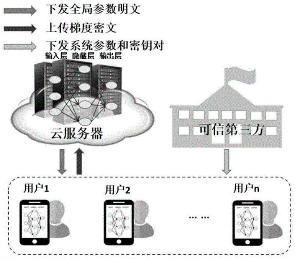 在云服务器上搭建神经网络(在云服务器上搭建神经网络的过程)，云服务器上的神经网络搭建教程，云服务器神经网络搭建教程，从零开始构建神经网络的过程，从零开始构建神经网络，云服务器搭建教程与指南，云服务器搭建神经网络教程，从零开始构建神经网络的过程与指南 第2张