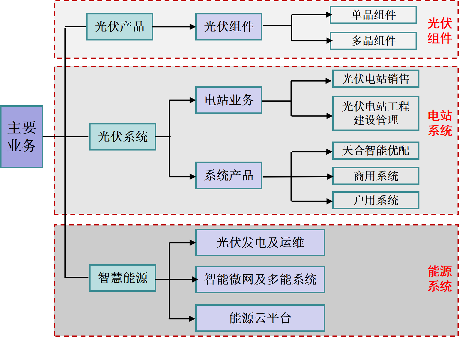 光伏行业可以用云服务器吗知乎推荐(光伏行业可以用云服务器吗知乎推荐电视)，光伏行业是否可以使用云服务器？知乎推荐解析，光伏行业是否适用云服务器？知乎解析及推荐，光伏行业是否适合使用云服务器？知乎解析与推荐及电视推荐探讨，光伏行业是否适合使用云服务器，知乎解析与电视推荐探讨 第2张