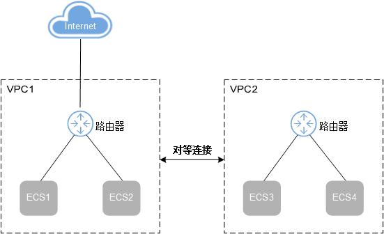 云服务器连接数据库(云服务器连接云数据库)，云服务器连接数据库，实现云数据库的高效访问与管理 第2张