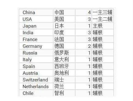 全球ipv6根域名服务器列表(中国ipv6根服务器哪个公司负责)，全球IPv6根域名服务器列表详解，中国IPv6根服务器由哪家公司负责？