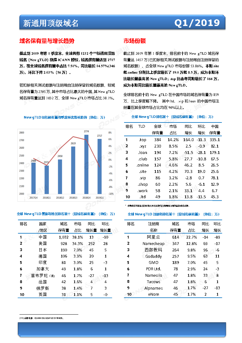 全球ipv6根域名服务器列表(中国ipv6根服务器哪个公司负责)，全球IPv6根域名服务器列表详解，中国IPv6根服务器由哪家公司负责？ 第2张