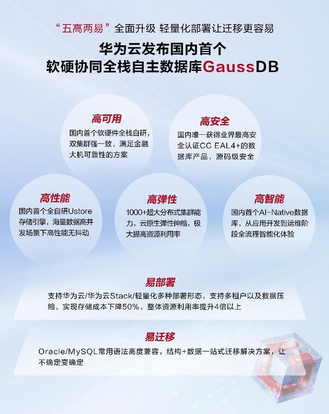 华为云服务器演讲思路(华为云服务器怎么开端口)，华为云服务器，端口开通策略详解及演讲思路梳理，华为云服务器端口开通策略详解与演讲思路梳理，从开启端口到最佳实践全解析