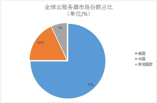 为什么中国云服务器这么贵(为什么国内云服务器带宽都很低)，中国云服务器价格高昂及带宽低的原因分析，中国云服务器价格高昂及带宽低的原因探究，中国云服务器价格高昂及带宽低的原因深度探究与解析，中国云服务器价格高昂及带宽限制深度解析与探究，原因探究与解析报告，中国云服务器价格高昂及带宽限制深度解析与探究，原因报告，中国云服务器价格高昂及带宽限制深度解析与探究，原因报告 第2张