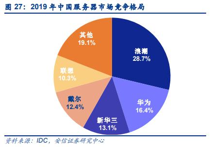 关于云计算拐点已至布局服务器的信息，云计算拐点已至，服务器布局调整重要性解析