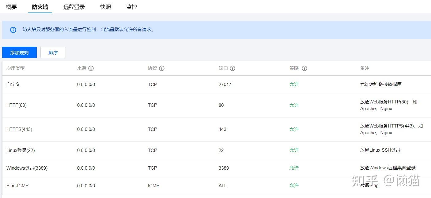 云服务器查看外网ip(云服务器外网ip和内网ip)，云服务器内外网IP查看指南，如何获取外网IP及内外网IP详解