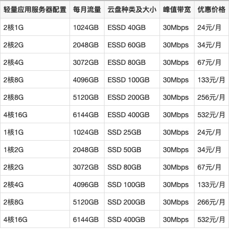 服务器租用费用阿里云(阿里云服务器租用多少钱一年)，阿里云服务器租用费用详解，一年需要多少钱？，阿里云服务器租用费用详解，一年需要多少钱？ 第1张