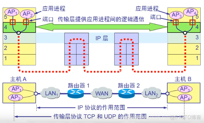 远程服务器不是已知的tcp钢ip主机的简单介绍，远程服务器未知TCP/IP主机简介