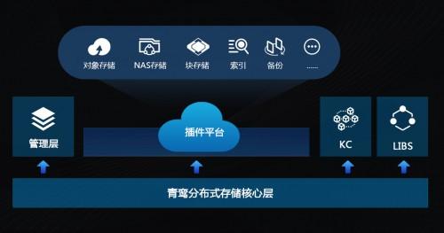 云存储服务器开源(云存储服务器开源流程)，云存储服务器开源流程详解