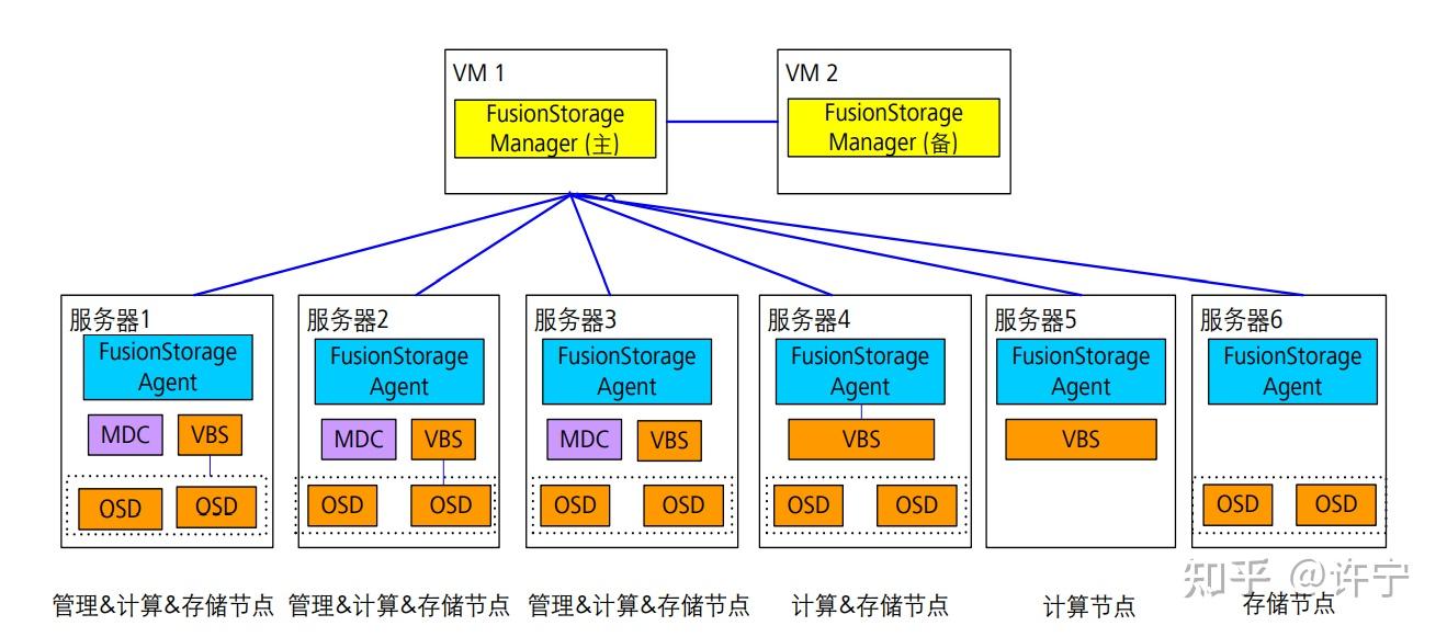 包含云服务器esc属于云计算那一层级的词条，云计算层级揭秘，云服务器ESC所属层级解析