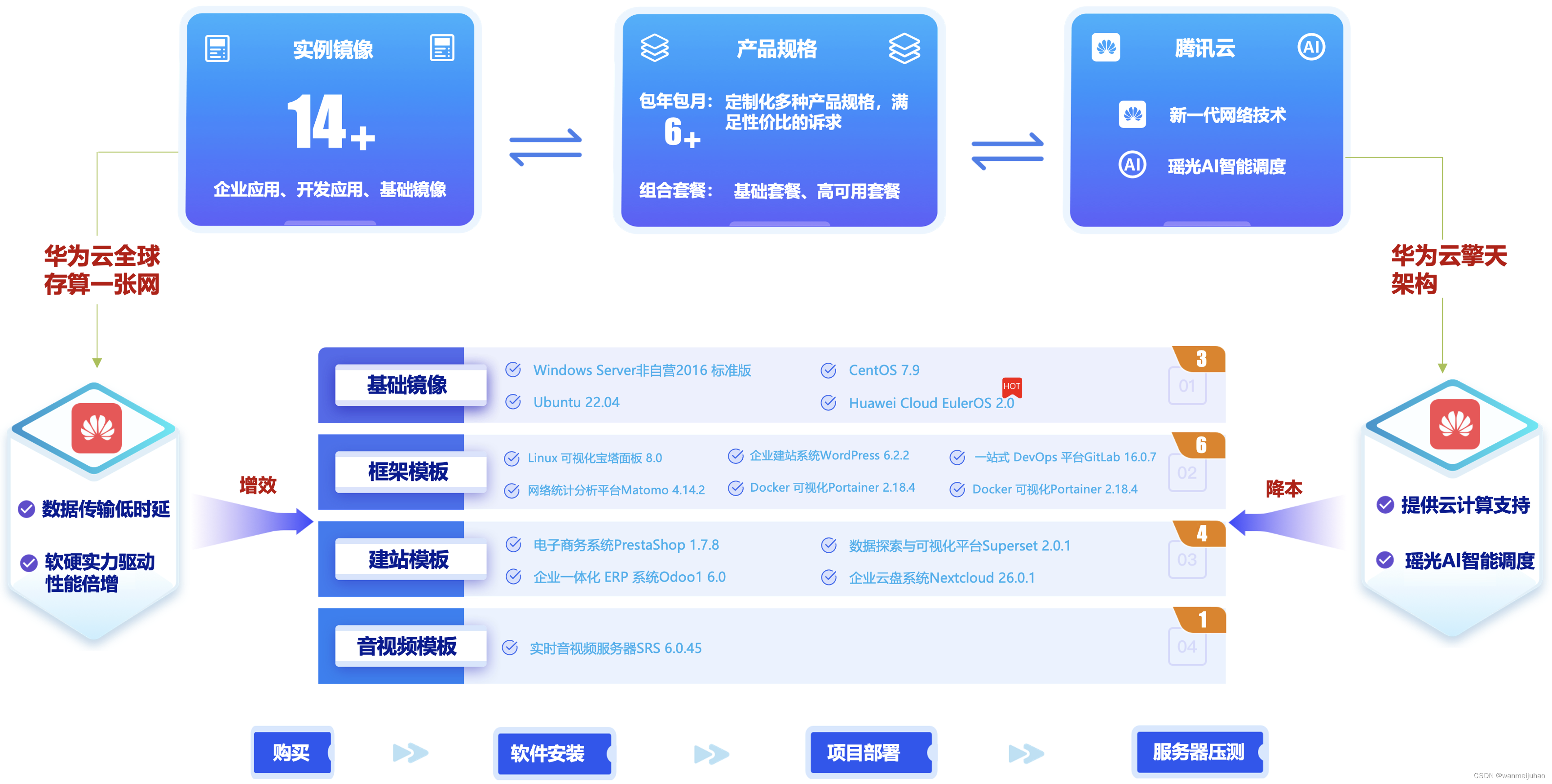 沙特云服务器测试报告(沙特云服务器测试报告查询)，沙特云服务器测试报告详解及查询指南