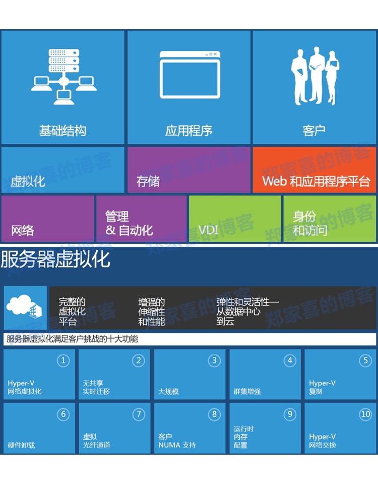 云计算包括的服务器模式有(云计算包括的服务器模式有哪些)，云计算的服务器模式概述与解析