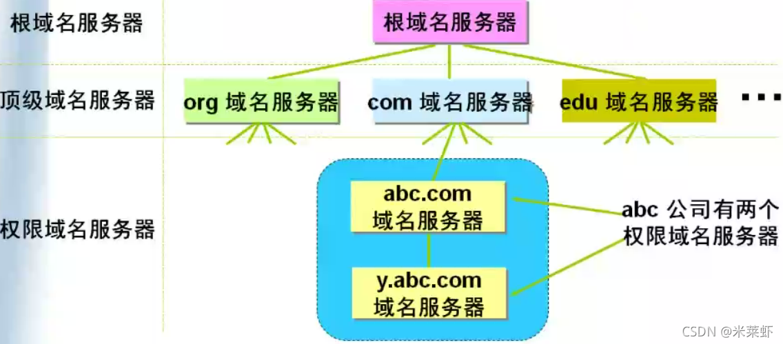 关于因特网不租借服务器怎么办的信息，因特网不租借服务器时的应对策略与解决方案 第1张
