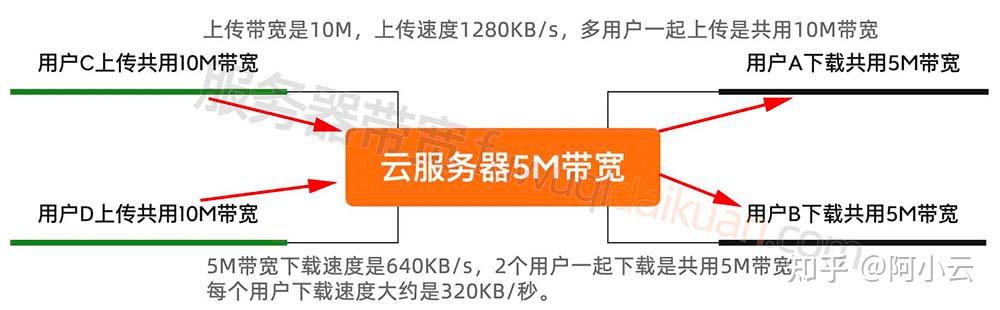 阿里云服务器怎么购买带宽(阿里云服务器怎么购买带宽的东西)，阿里云服务器购买带宽的步骤指南，阿里云服务器购买带宽的步骤指南，如何购买阿里云服务器带宽？，阿里云服务器购买带宽的步骤指南，详解如何购买阿里云服务器带宽服务