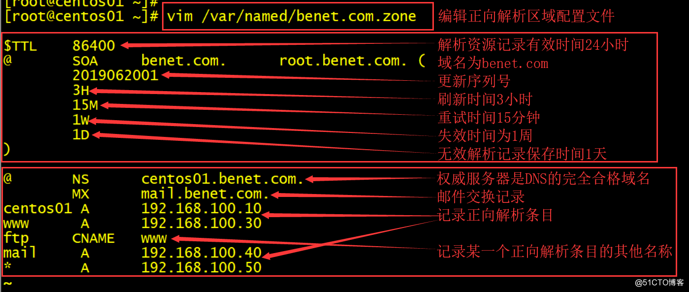centos云服务器域名解析(centos搭建域名解析服务器)，CentOS云服务器域名解析搭建指南，CentOS云服务器域名解析搭建教程，从入门到精通的指南，CentOS云服务器域名解析搭建全攻略，从入门到精通的指南，CentOS云服务器域名解析搭建详解，从入门到精通的指南，CentOS云服务器域名解析搭建详解，从入门到精通的指南，CentOS云服务器域名解析搭建详解，从入门到精通的指南，CentOS云服务器域名解析搭建详解，从入门到精通的指南