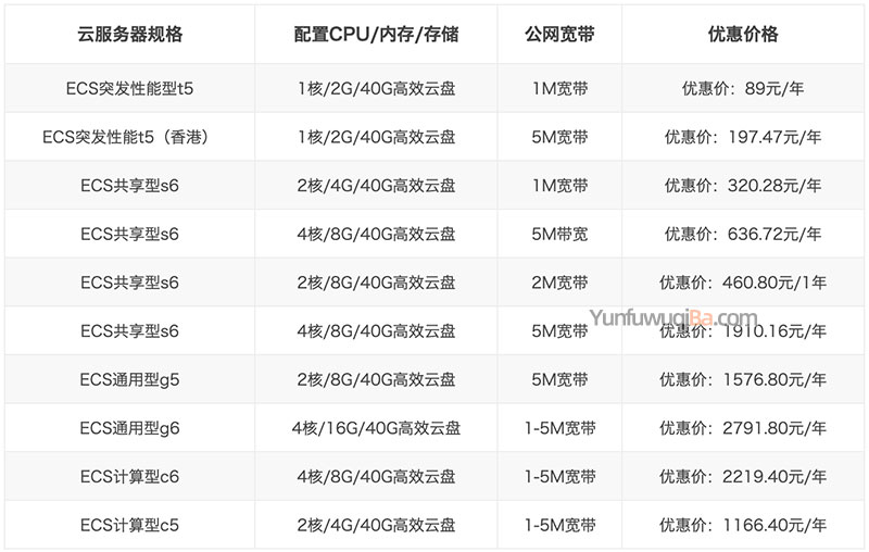 学生阿里云服务器租赁价格表(阿里云服务器学生怎么免费续费)，阿里云学生服务器租赁价格表及免费续费攻略