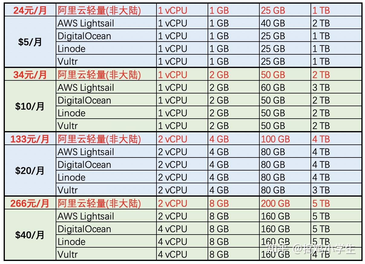 2020轻量云服务器套餐(2020轻量云服务器套餐价格表)，2020轻量云服务器套餐及价格表概览，2020轻量云服务器套餐概览及价格表全解析，2020轻量云服务器套餐概览及价格表全解析，2020轻量云服务器套餐概览及价格表全解析，最新价格表与套餐解析，最新2020轻量云服务器套餐概览及价格表全解析 第2张
