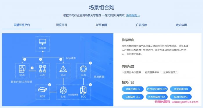 百度智能云服务器怎么下载软件到电脑(百度智能云服务器怎么下载软件到电脑上)，百度智能云服务器软件下载到电脑的操作指南 第1张
