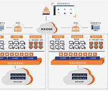 适用于深度学习的云服务器的简单介绍，深度学习的云服务器简介 第2张