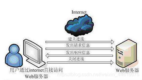 搭建web服务器要买域名吗(搭建web服务器要买域名吗安全吗)，搭建Web服务器必须购买域名吗？安全性考量全解析，搭建Web服务器必须购买域名吗？域名安全性考量全解析，关于搭建Web服务器是否需要购买域名及域名安全性考量解析，关于搭建Web服务器是否需要购买域名及域名安全性的全面解析。 第1张